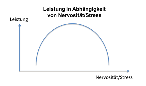 Nervoesitaet beim Golfen